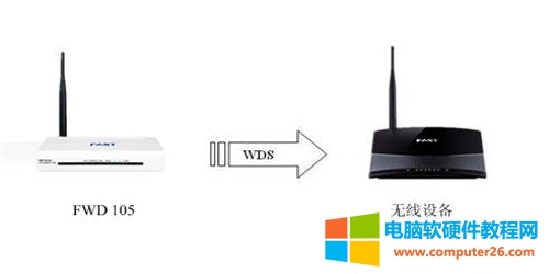 Ѹ FWD105 <a href='/wuxianluyouqi/' target='_blank'><u>o·</u></a>һwC(j)WDSO(sh)ÈDԔ(x)̳1