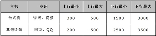 ˮ MW300R o·W(wng)j(lu)O(sh)÷D̳2