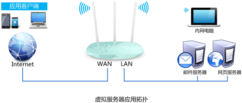 TP-Link TL-WR882N <a href='/wuxianluyouqi/' target='_blank'><u>無(wú)線路由器</u></a>端口映射方法圖解教程1