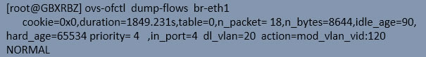 當(dāng)br-eth1 從 phy-br-eth1 接收到ethernet frame 時(shí),首先就去查看local-vlan 到 global-vlan的一個(gè)映射表