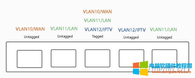客廳的VLAN交換機(jī)