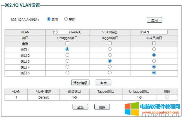 設(shè)置外網(wǎng)WAN,VLAN號(hào)為10,VLAN描述為WAN,Untagged端口為1,Tagged端口為3