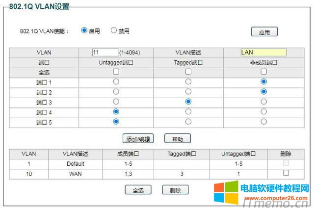 設(shè)置外網(wǎng)LAN,VLAN號(hào)為11,VLAN描述為L(zhǎng)AN,Untagged端口為4.5,Tagged端口為3
