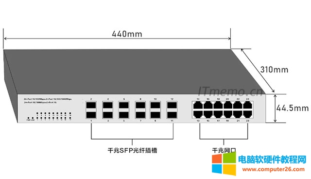 SFP是Small Form Pluggable(小型可插拔)英文的縮寫,SFP光模塊是SFP封裝的熱插拔小封裝模塊。最高速率可達(dá)10.3G,接口為L(zhǎng)C,大家一般可以在支持光模塊的交換機(jī)、路由器……等設(shè)備上見到。SFP光模塊主要由激光器構(gòu)成。SFP分類可分為速率分類、波長(zhǎng)分類、模式分類。