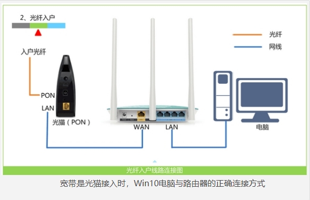 詳解win10如何設(shè)置路由器35.jpg