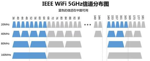 owifi 2.4G5GLôx