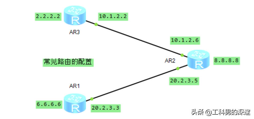 oB(ti)·ɡRIP·ɡOSPF·Ì