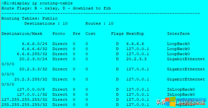 oB(ti)·ɡRIP·ɡOSPF·Ì
