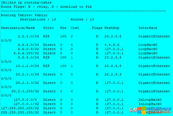 oB(ti)·ɡRIP·ɡOSPF·Ì