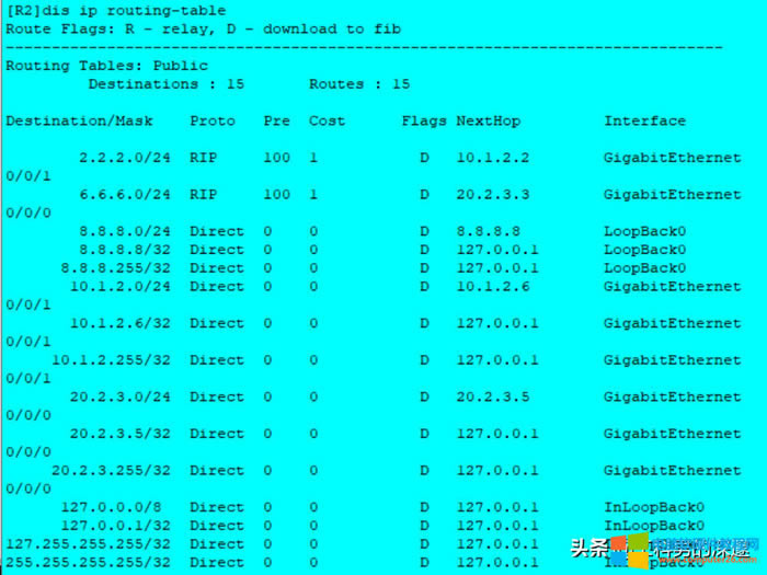 oB(ti)·ɡRIP·ɡOSPF·Ì