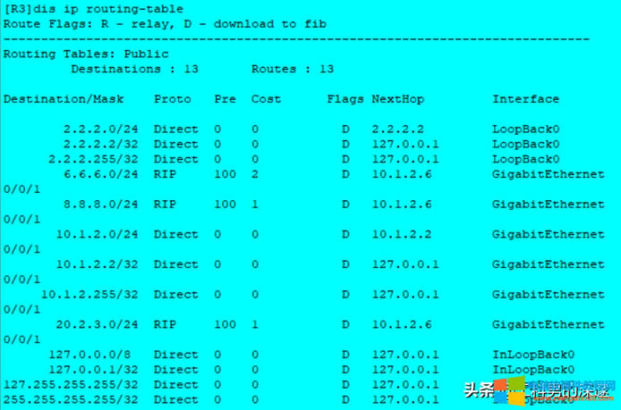 oB(ti)·ɡRIP·ɡOSPF·Ì