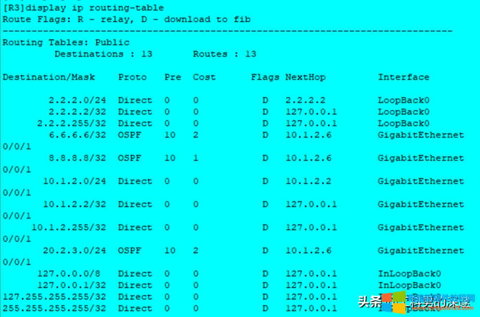 oB(ti)·ɡRIP·ɡOSPF·Ì