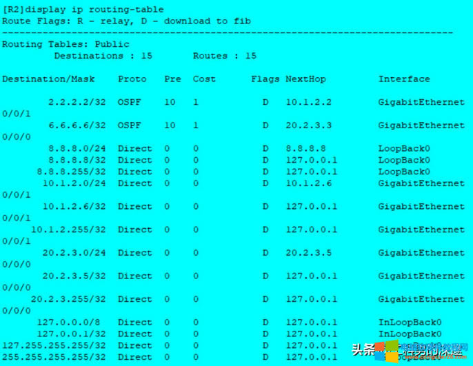 oB(ti)·ɡRIP·ɡOSPF·Ì