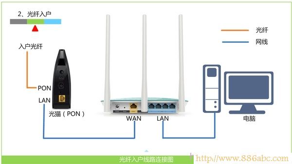 光釬上網(wǎng)時(shí)路由器的安裝方法 D-Link設(shè)置,http 192.168.1.1 登陸,如何安裝路由器,belkin路由器設(shè)置,用路由器上網(wǎng),路由器設(shè)置好了上不了網(wǎng)