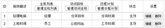 ADSL無(wú)線路由一體機(jī) 上網(wǎng)控制管控網(wǎng)絡(luò)權(quán)限本站