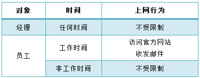 ADSL無(wú)線路由一體機(jī) 上網(wǎng)控制管控網(wǎng)絡(luò)權(quán)限本站