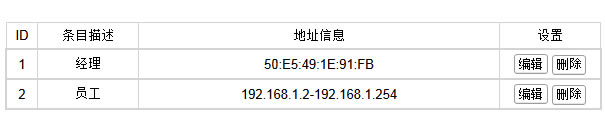 ADSL無(wú)線路由一體機(jī) 上網(wǎng)控制管控網(wǎng)絡(luò)權(quán)限本站