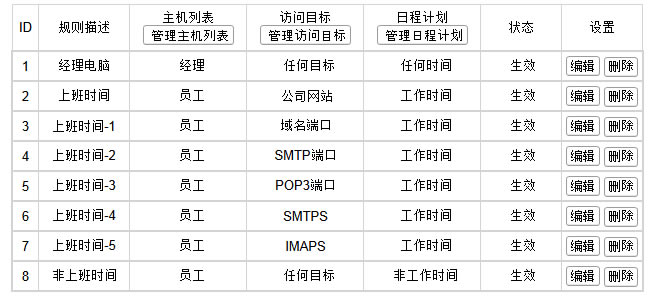 ADSL無(wú)線路由一體機(jī) 上網(wǎng)控制管控網(wǎng)絡(luò)權(quán)限本站