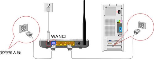 騰達(dá)無(wú)線路由器怎么設(shè)置,騰達(dá)無(wú)線路由器,tenda路由器怎么設(shè)置