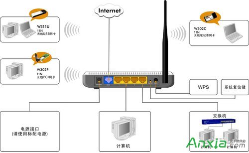騰達(dá)無(wú)線路由器怎么設(shè)置,騰達(dá)無(wú)線路由器,tenda路由器怎么設(shè)置