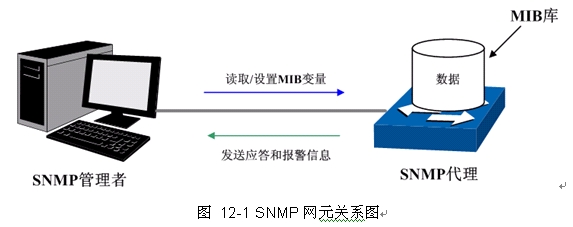 QC֪R-SNMPf(xi)hBվ