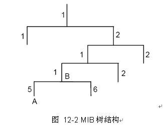 QC֪R-SNMPf(xi)hBվ