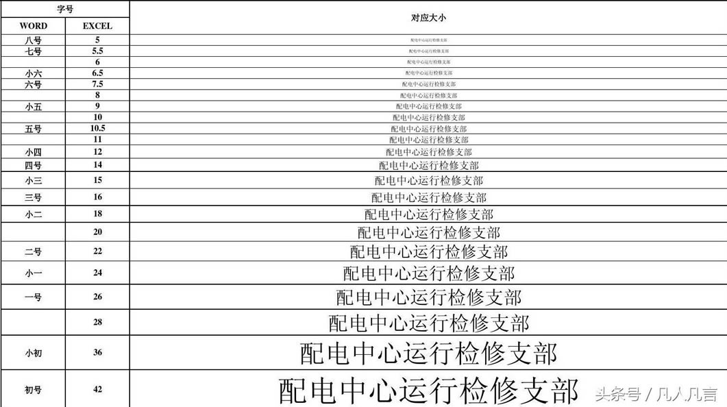 大家有沒有發(fā)現(xiàn),Excel中沒有字號的名稱只有字號的磅值