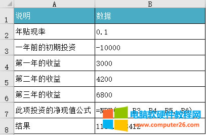 Excel NPV (sh)ʹʾD̳