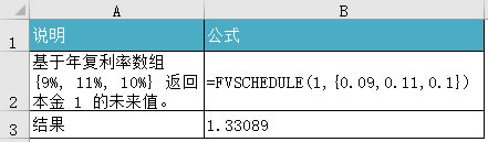 Excel FVSCHEDULE (sh)ʹʾD̳