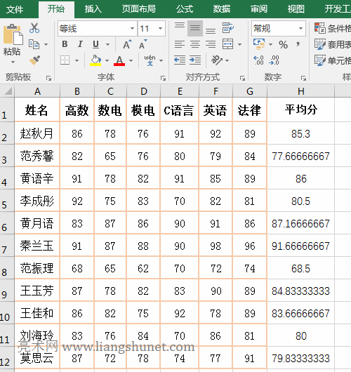 Excel數(shù)字保留2小數(shù)