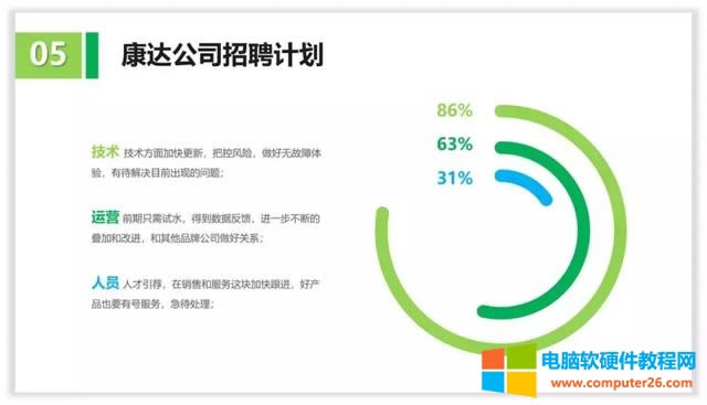 十個(gè)關(guān)于線條線框在PPT中的精彩作用 十個(gè)關(guān)于線條線框在PPT中的精彩作用