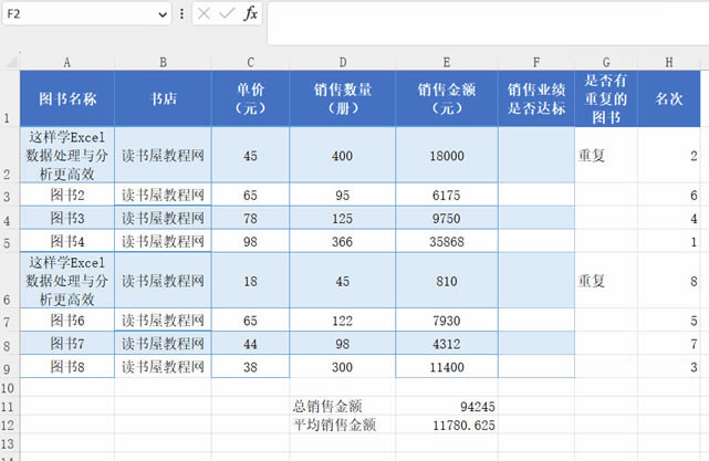 Excell (IF,Countif,Sum,rank,max,min) (sh)ʹý̳
