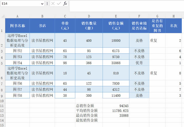 Excell (IF,Countif,Sum,rank,max,min) (sh)ʹý̳