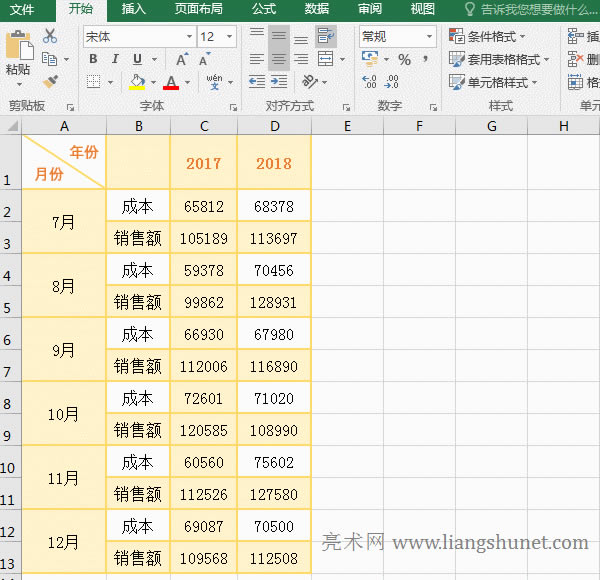 Excel圖表制作以銷售業(yè)績圖表為例