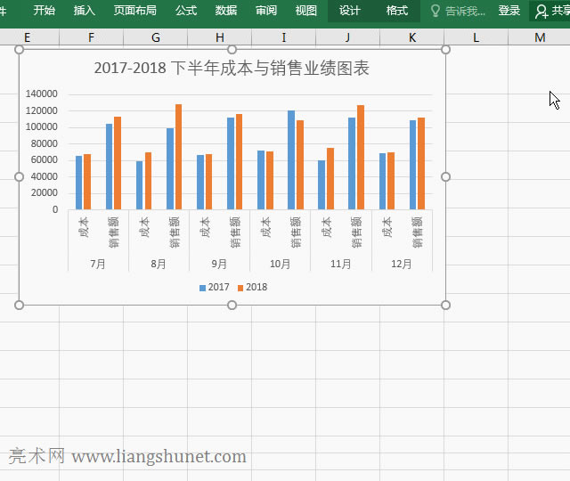 Excel圖表制作把 X 軸文字顯示為橫排、堅(jiān)排或斜排