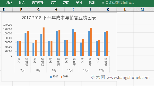 Excel圖表制作,顯示數(shù)值