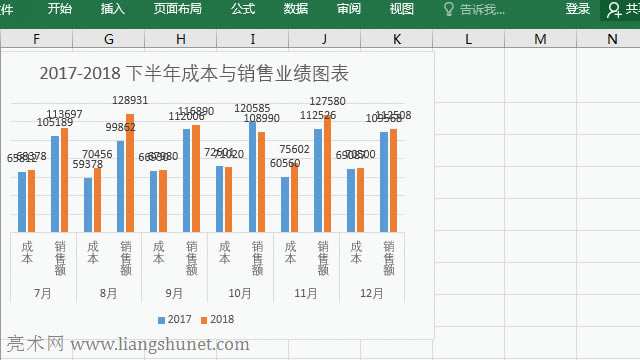 Excel調(diào)整圖表柱形條粗細(xì)與重疊(或距離)