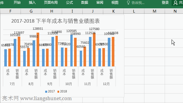 Excel更改數(shù)據(jù)標(biāo)簽形狀