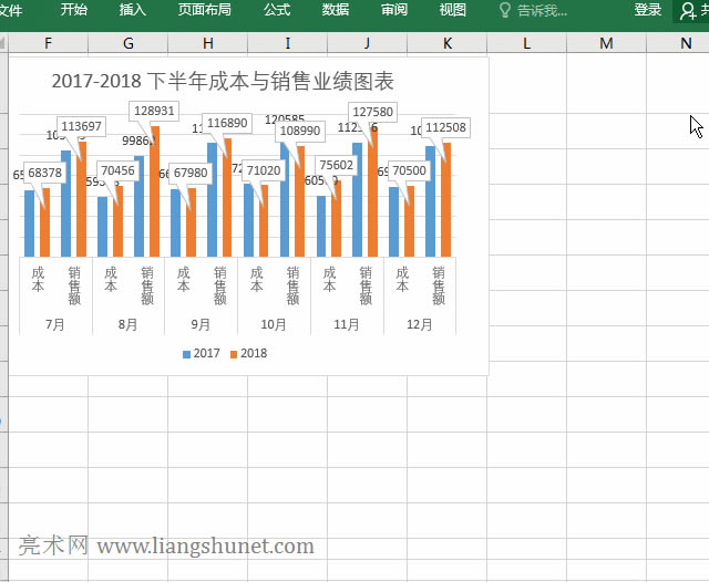 Excel圖表制作調(diào)整數(shù)值位置分離重疊的數(shù)值