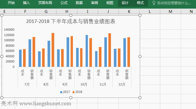 Excel數(shù)據(jù)表、誤差線、網(wǎng)絡(luò)線和圖例