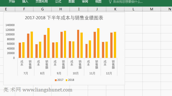 Excel圖表趨勢(shì)線