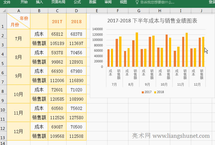 Excel圖表制作刪除列后的更新