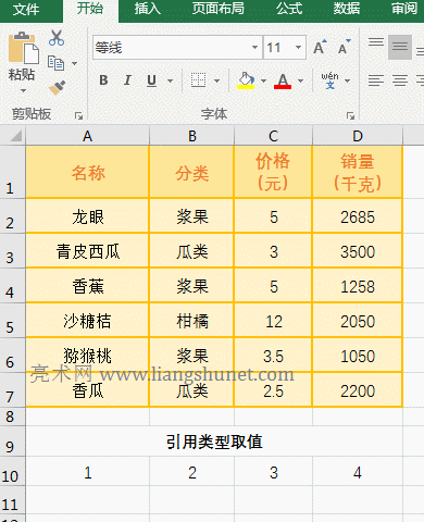 Excel Address函數(shù)返回四種引用類型的實(shí)例