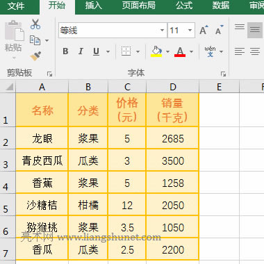Excel用一個(gè)數(shù)字除表格中的所有數(shù)