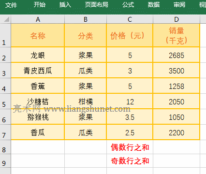 Excel SumProduct + Row + Mod MόF(xin)ż(sh)л攵(sh)֮