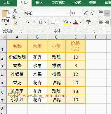 Excel Choose(sh)Ԫ^(q)ÃHcʽͬІԪČ