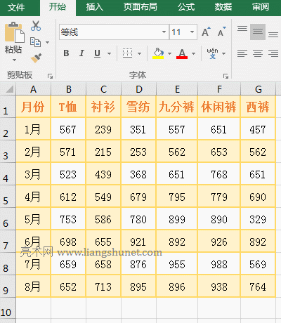 Excel OffSet(sh)ؾ(zhn)ԪϽָД(sh)Ì