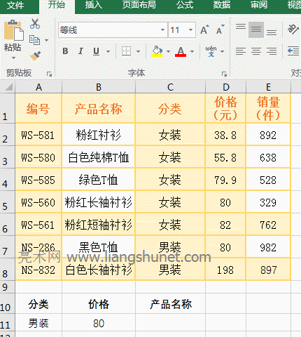 Excel Index(sh) + Match(sh)MόF(xin)ҝMlֵ