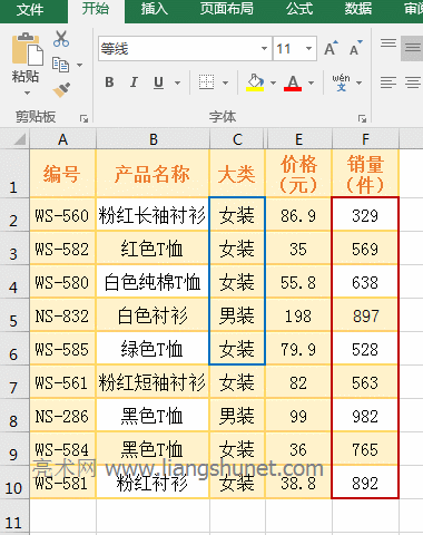 Excel SumIf(sh)ʼλͬČ(sh)