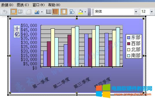 Word 2016 圖表數(shù)值軸顯示單位標(biāo)簽